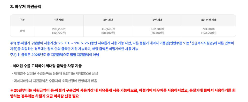 2025년 에너지바우처 신청자격 및 사용 안내 - 에너지  바우처 신청자격 (2)