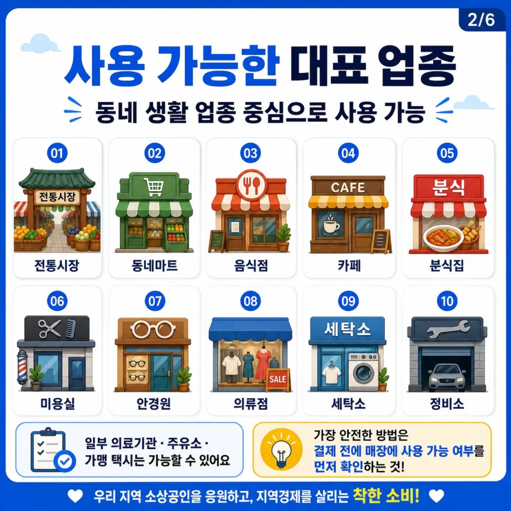 경남 도민생활지원금 사용처 어디인가요? 2026 - ChatGPT Image 2026년 5월 2일 오후 12_48_50 (2)