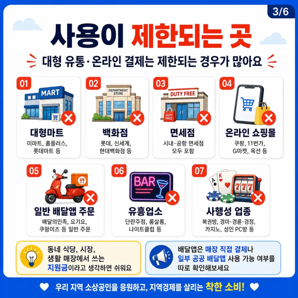 경남 도민생활지원금 사용처 어디인가요? 2026 - ChatGPT Image 2026년 5월 2일 오후 12_48_50 (3)