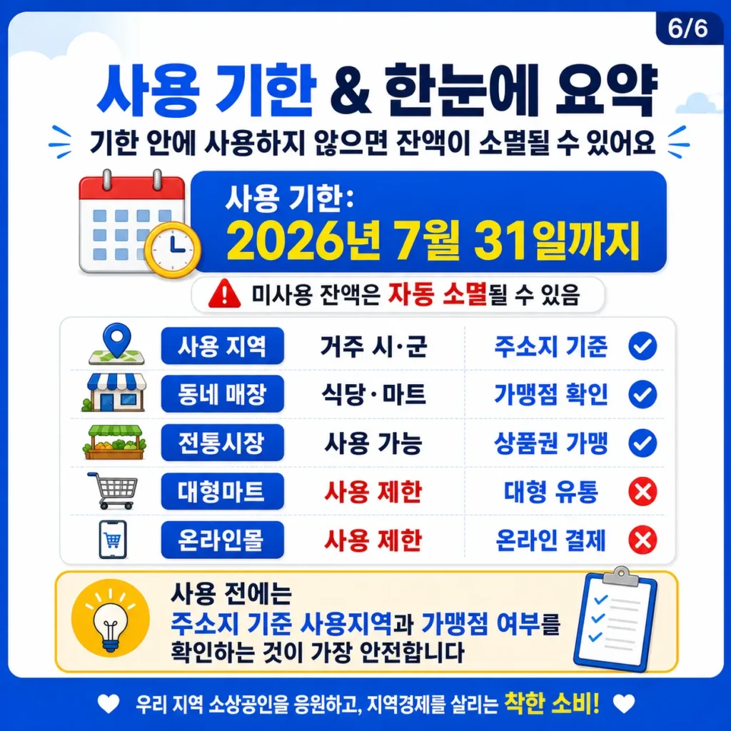 경남 도민생활지원금 사용처 어디인가요? 2026 - ChatGPT Image 2026년 5월 2일 오후 12_48_51 (6)