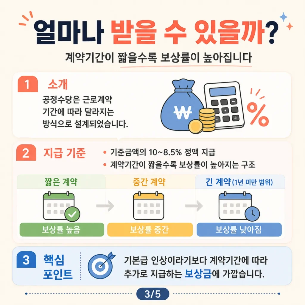 비정규직 공정수당 이란? - 비정규직 공정수당 이란?4